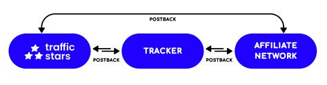traffillions|Conversion & Tracking .